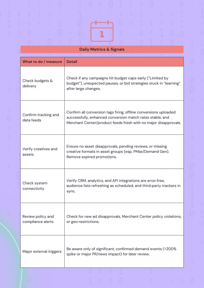 measurment framework for Demand-led growth (portrait - V2)