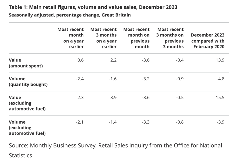 A table showing the sales of retail stores in the united states.