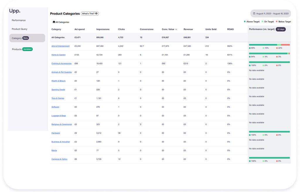 A screen shot of a dashboard showing a number of different items.