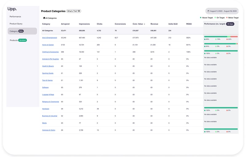 A screen shot of a dashboard showing a number of different items.