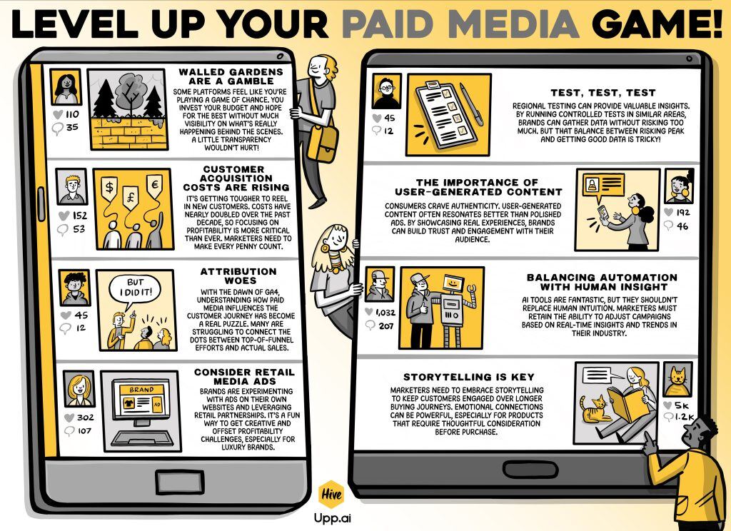 hive-level-up-your-paid-media-v.4-SMALL-1-1024x744